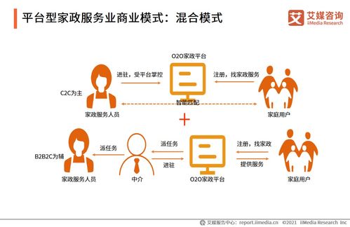 2021年中國家政服務業 市場深度剖析與投資新機遇