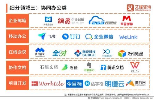2021上半年中國企業服務洞察 信息咨詢服務驅動數字化轉型新浪潮