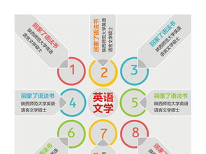 矢量信息圖表素材CDR模板 輕量0.05MB，生活與工作咨詢服務全攻略