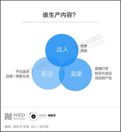 讓人上癮的除了香煙，還有流量博主們發(fā)布的種草文